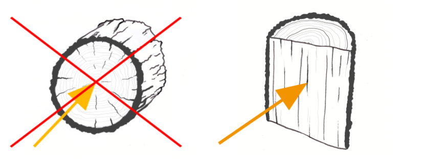 Auf dem Bild ist eine Grafik zu sehen, die zeigt in welcher Richtung ins Holz gebohrt werden sollte, wenn dies als Insektenhotel Füllmaterial genutzt werden soll. Dabei wird gezeigt, dass immer in die Rindenseite des Holzes gebohrt werden sollte.